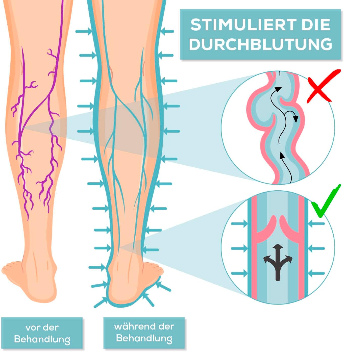 VENENWALKER PRO2 Vein Therapy Device