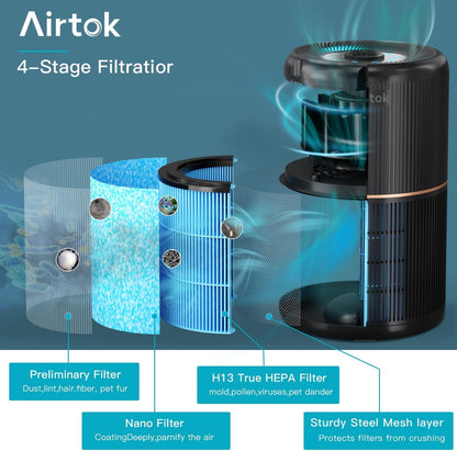 Air Purifier for Home Bedroom with Fragrance Sponges