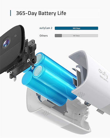 مجموعة كاميرا مراقبة EufyCam 2 بدقة 1080 بكسل (2+1) - رمادي + أبيض (عرض المنتج)